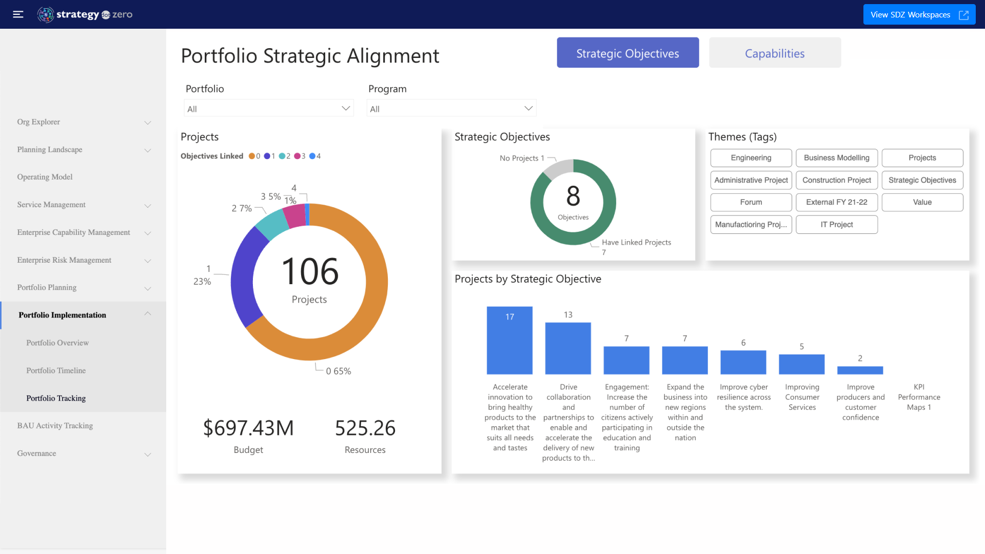 PortfolioStrategicAlignment